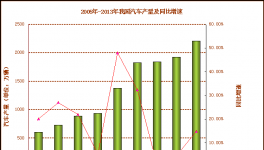 我國(guó)汽車涂料未來(lái)市場(chǎng)需求分析及發(fā)展建議