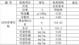三棵樹涂料目滑石粉入廠檢測指標