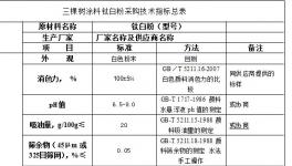 三棵樹涂料鈦白粉類采購技術(shù)指標