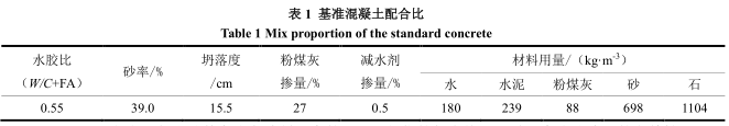 防附涂料的防附著與抗侵蝕性能試驗
