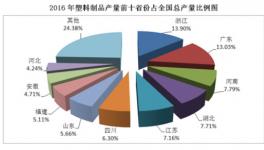 2016年全年中國塑料制品產量7717.2萬噸 同比增長2.7%