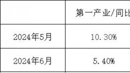 訂單荒！“價格戰”全面爆發！