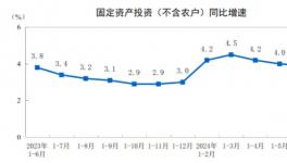 權威！2024年“十大涂料供應商”將發布！