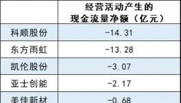暴跌1000%！涂料行業(yè)陷“資金”危機(jī)！