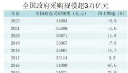 操縱！圍標(biāo)！多家化工企業(yè)被曝光！
