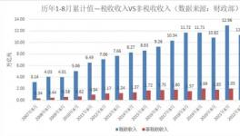 破紀錄！罰款大增！幾十家涂料化工廠被罰！