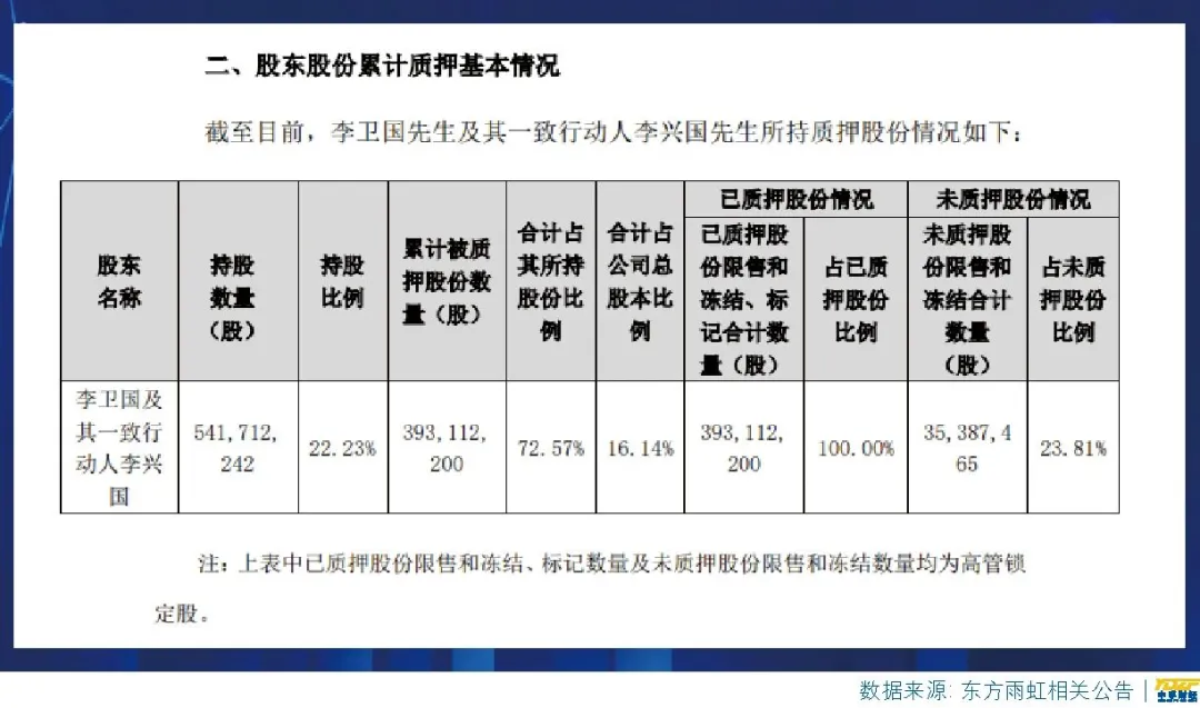 錢！錢！錢！東方雨虹“資金鏈”危機如何破解？