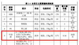 投資200萬元！南京智能化汽車零部件生產(chǎn)項目公示！