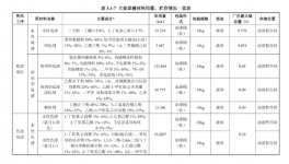 年消耗涂料約300噸！年產100萬套汽車零部件項目獲批！