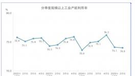 可怕！暴跌至20％！大量產能被“荒廢”