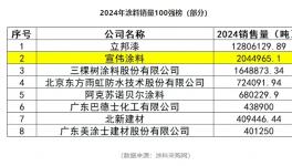 6年穩(wěn)居亞軍！透視宣偉的“長(zhǎng)青密碼”   