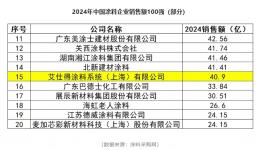 創(chuàng)歷史新高！外資涂料龍頭如何精彩逆襲？  